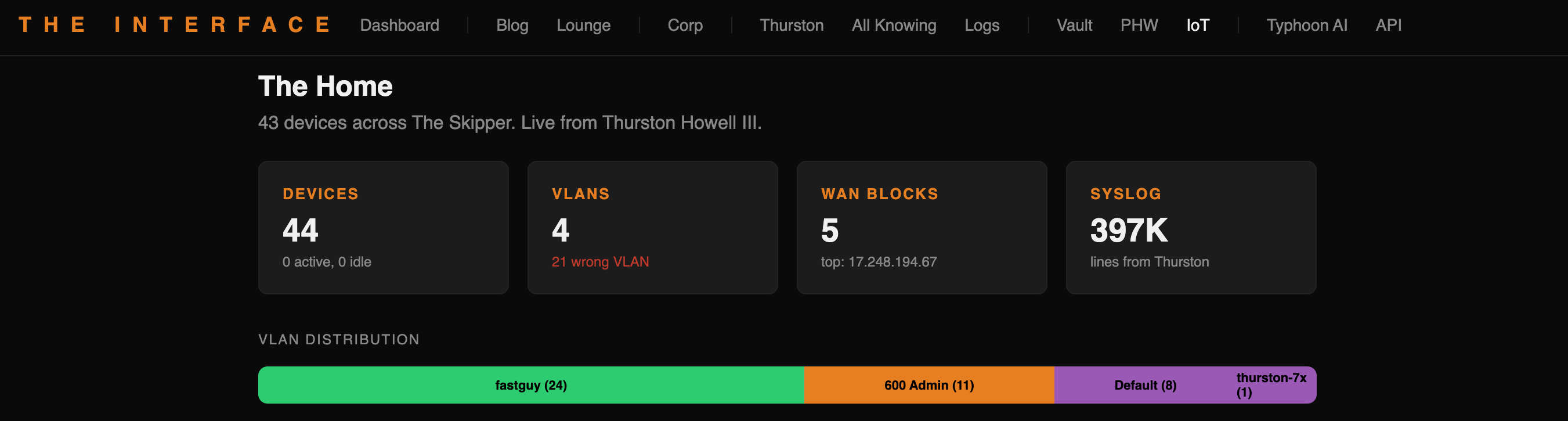 Home-network visibility dashboard with VLAN distribution